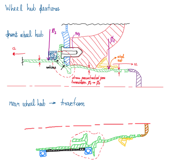 Engine Hub Design The race car wheel hub design – A brief review – Automotive Papers