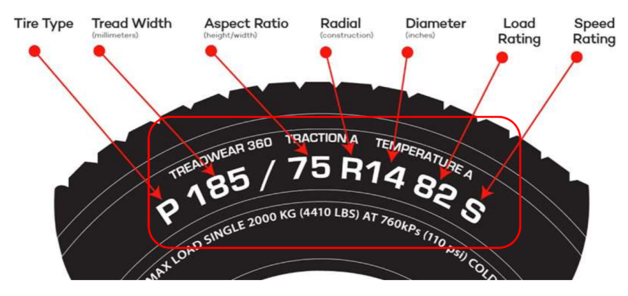 Tire standards for road and race cars – Automotive Papers