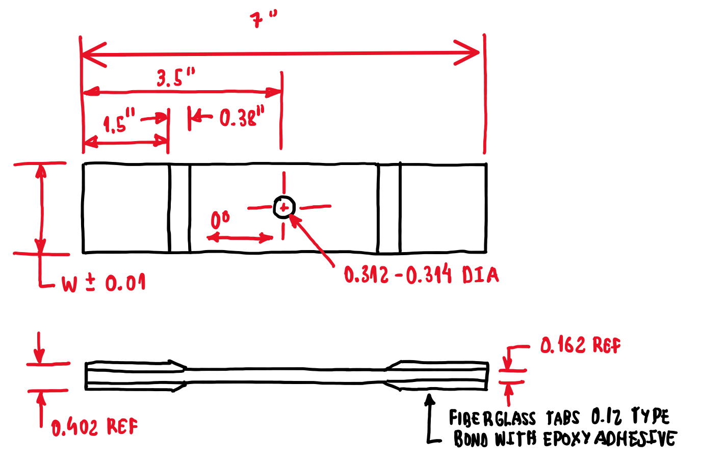 Testing methods for composite materials – Part 2 – Automotive Papers